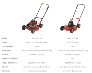 Lawn Star 8558 MH 2-in-1 Petrol Mulch & Side Discharge Lawnmower