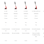 Lawn Star 700 Electric Trimmer/Edger