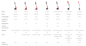 Lawn Star 700 Electric Trimmer/Edger