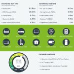 Gizzu Hero Core 512wh/800w Ups Fast Charge Lifepo4 Portable Power Station