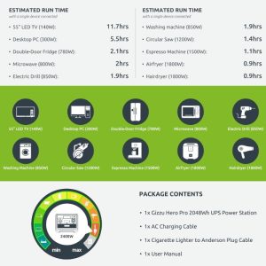 Gizzu Hero Pro 2048WH/2400W UPS