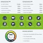 Gizzu Hero Ultra 3840wh/3600w Ups Fast Charge Lifepo4 Portable Power Station