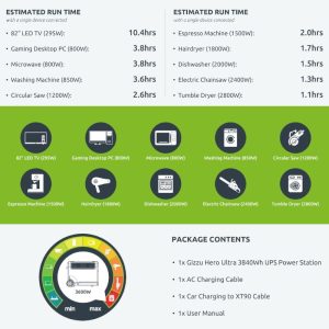 Gizzu Hero Ultra 3840wh/3600w Ups Fast Charge Lifepo4 Portable Power Station