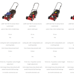 Lawn Star 8557 ML 2-in-1 Petrol Mulch & Catch Pro 57 Contractor Lawnmower