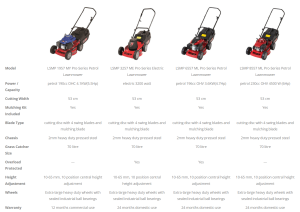 Lawn Star 8557 ML 2-in-1 Petrol Mulch & Catch Pro 57 Contractor Lawnmower