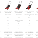 Lawn Star 4540 L-Catchmo Petrol Lawnmower