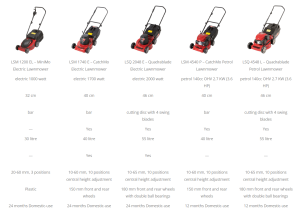 Lawn Star 4540 L-Catchmo Petrol Lawnmower